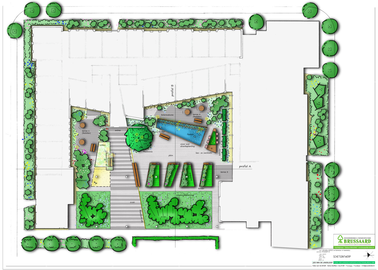 beplanting tuinarchitect tuinontwerp